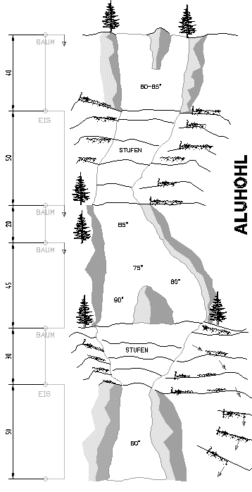 Topo rysunkowe lodospadu Aluhohl -Maltatal