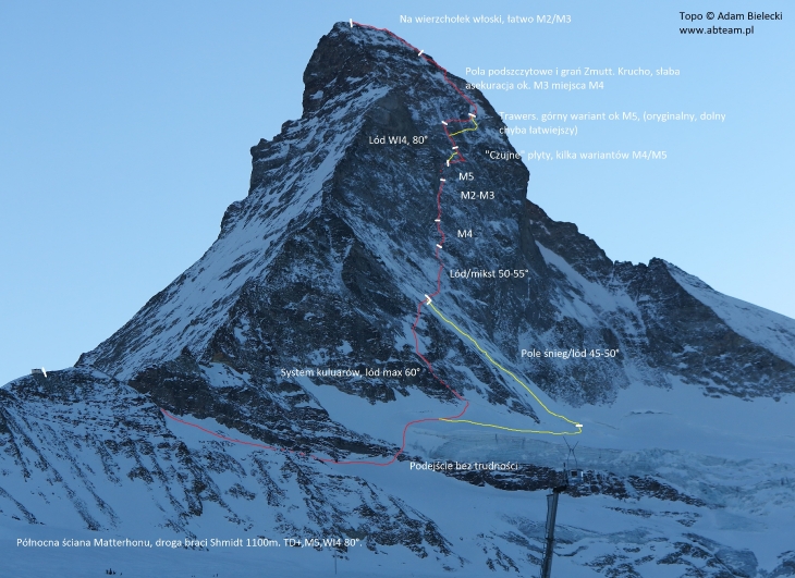 Topo drogi Schmidtów na północnej ścianie Matterhornu
